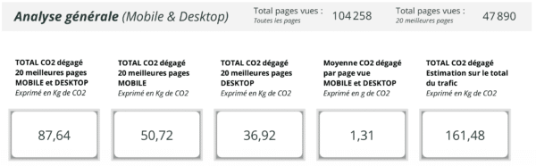 Audit EcoWebScore de votre site internet